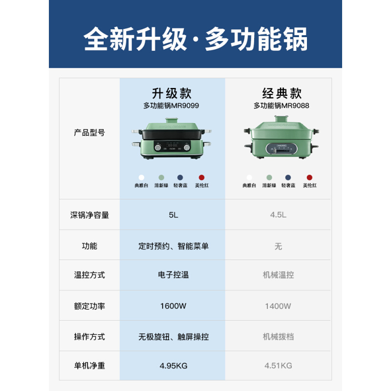 摩飞二代多功能料理锅鸳鸯火锅烤肉涮一体机家用蒸煮炒煎电烤肉锅 - 图2