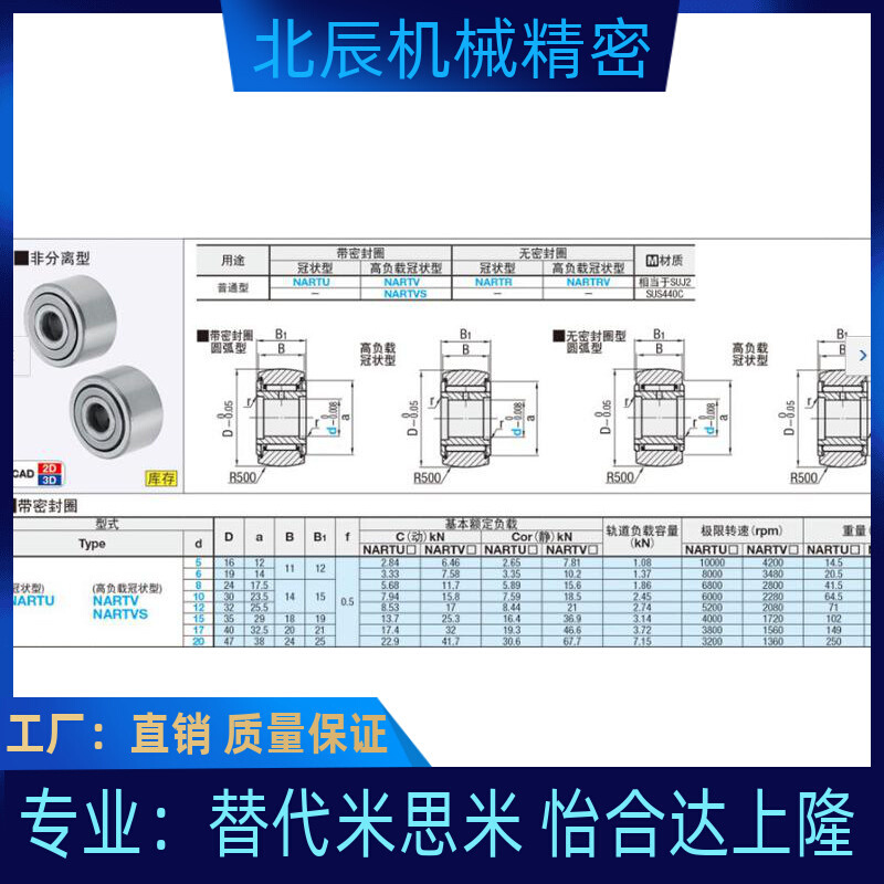 NARTU5/6/8/10/12/15/17/20滚子轴承随动器非分离型同米思米*-图2