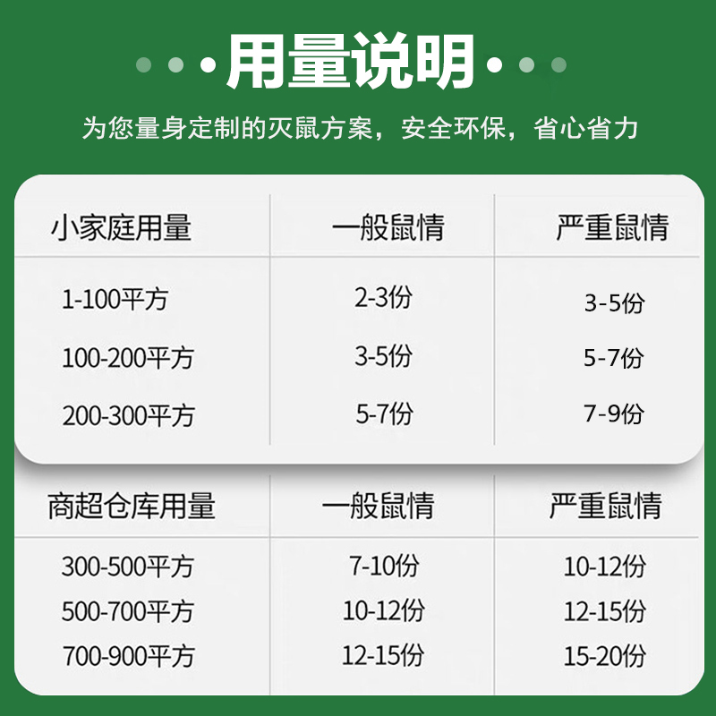 老鼠药家用药超力高灭老鼠效药室外死特耗子药强老鼠毒药效灭鼠药 - 图1