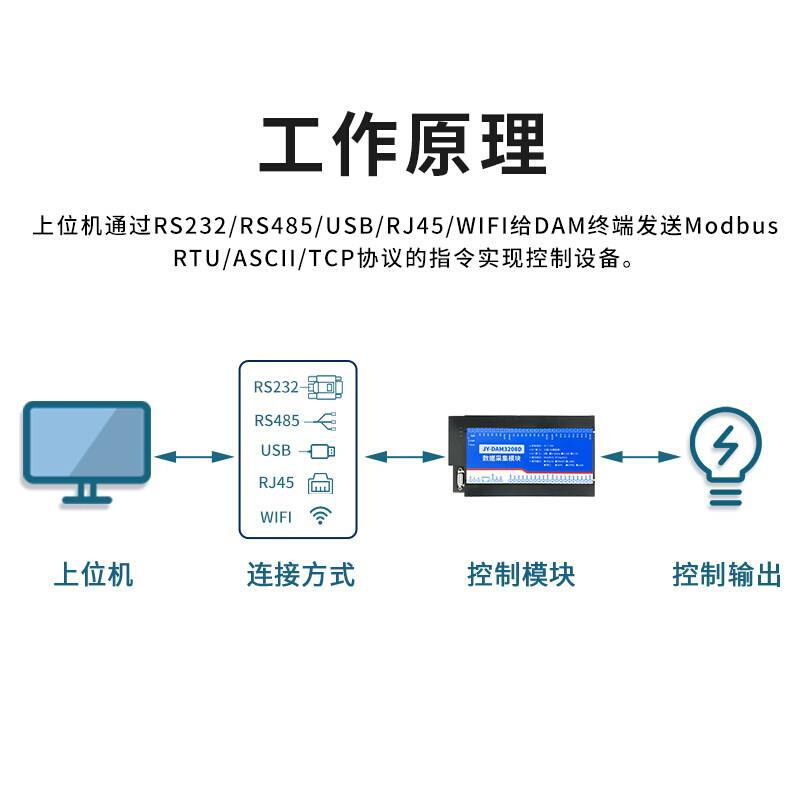 3208 32路开关量输入8路模拟量输入 12位转换支持2324 - 图2