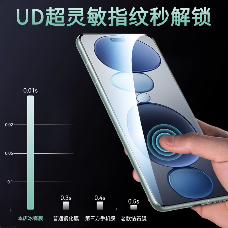 【防窥秒解锁】惠舟适用红米K80/Pro手机膜90promax陶瓷Note15Pro+冰瓷膜14/13小米Civi5Pro全胶4保护3防窥贴,淘宝优惠券,粉丝福利购,淘宝优惠卷