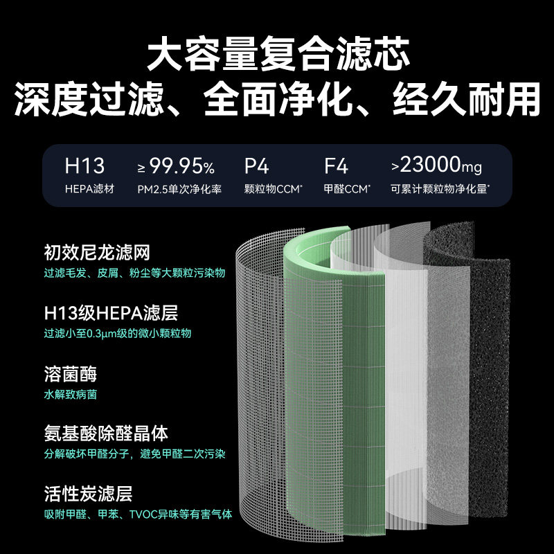 鸿蒙智选 720空气净化器机棋牌麻将室除甲醛二手烟味异味商用办公