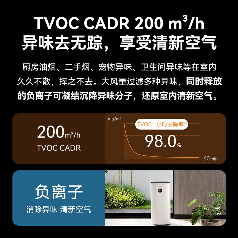 鸿蒙智选 720空气净化器机棋牌麻将室除甲醛二手烟味异味商用办公