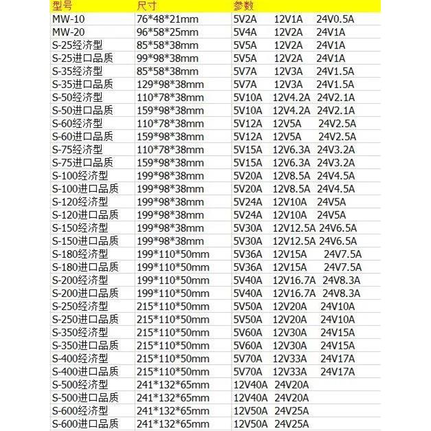 明纬220v转5v 12v 24v直流开关电源监控电源 1A2A5A10A15A-图1