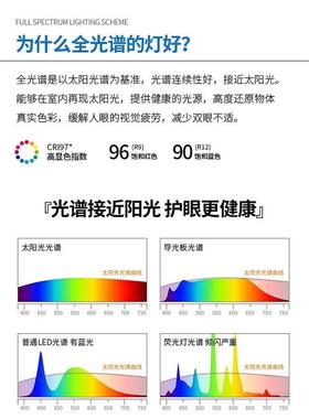 全光谱LED吸顶灯卧室灯客厅灯简约现代超薄圆形餐厅书房阳台灯具