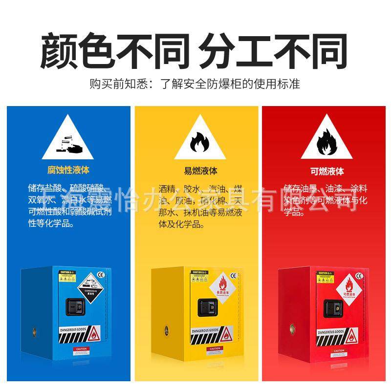 工业防爆柜化学安全柜储存柜实验室药品柜试剂柜加仑防爆箱,淘宝优惠券,粉丝福利购,淘宝优惠卷
