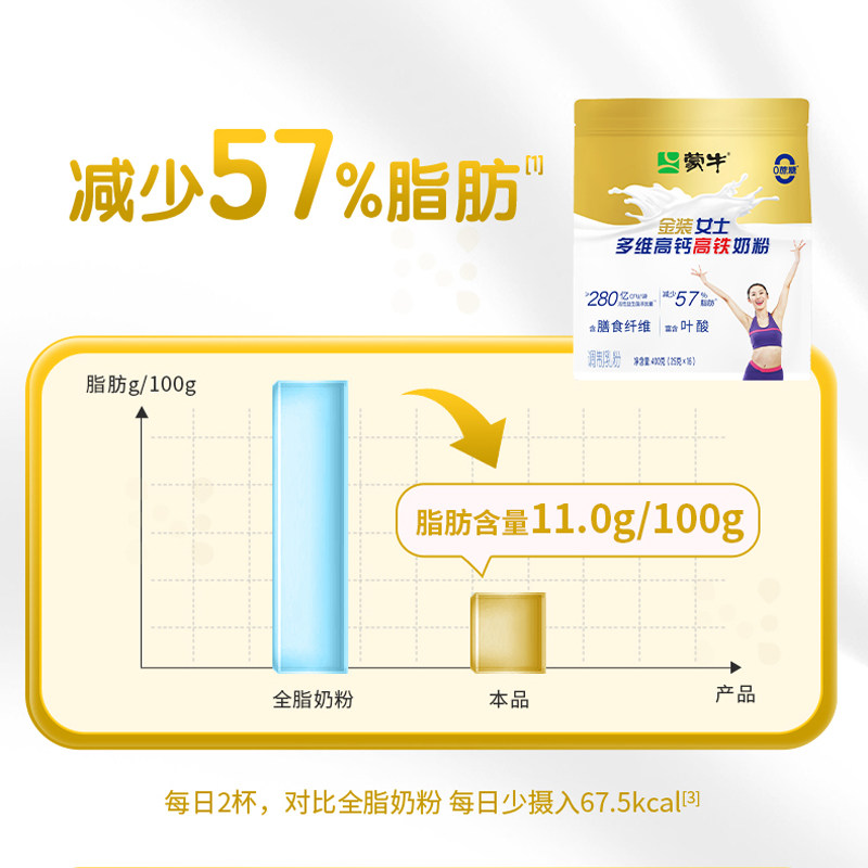 蒙牛金装女士多维高钙高铁奶粉零蔗糖益生菌营养早餐冲饮官方正品,淘宝优惠券,粉丝福利购,淘宝优惠卷