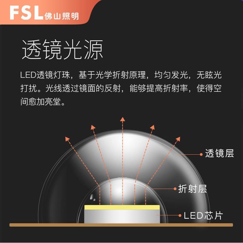 佛山照明led吸顶灯灯盘改造圆形灯板节能灯芯灯泡led灯板灯条灯芯 - 图2