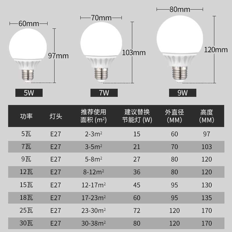 龙珠灯泡螺口led灯三色变光超亮e27商用家用节能白光暖光圆形球泡 - 图2