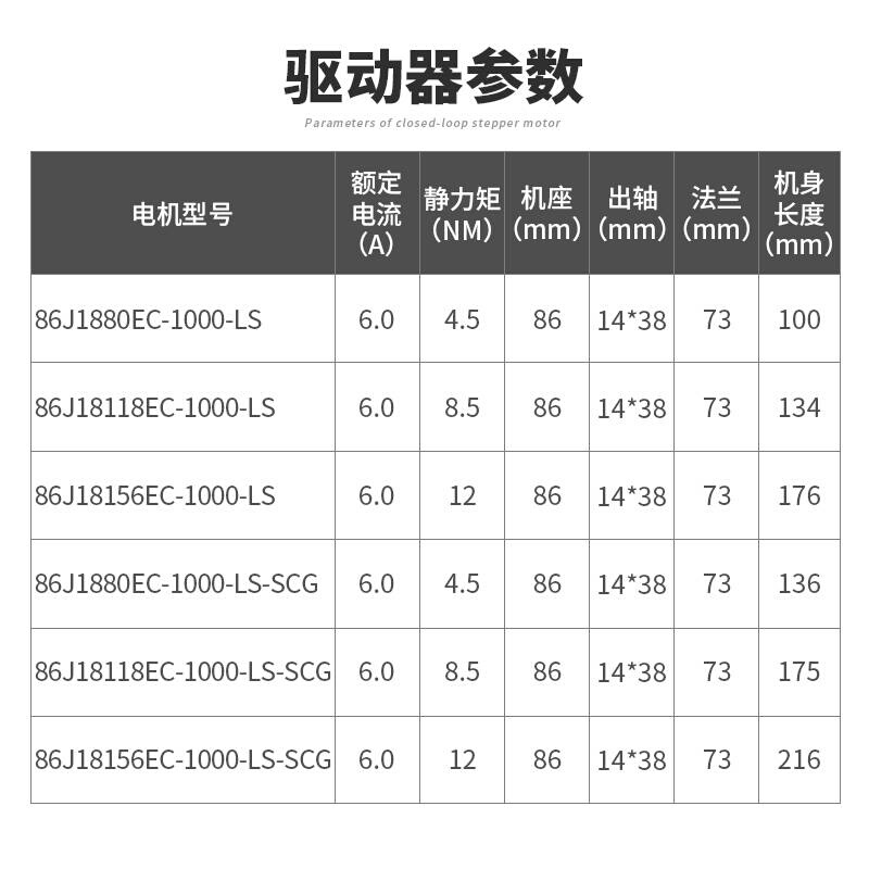 86两相闭环步进伺服电机套装45.5 8. 12NM交流驱动2HS器S86-图0