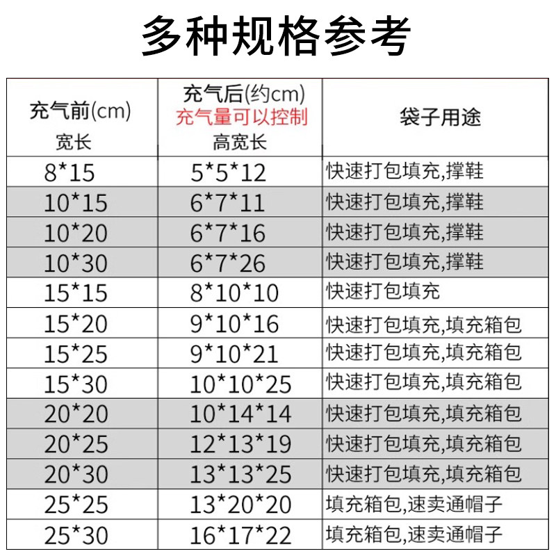 充气袋填充袋填充包箱包包鞋撑防变形填充物空气袋防震缓冲快递,淘宝优惠券,粉丝福利购,淘宝优惠卷