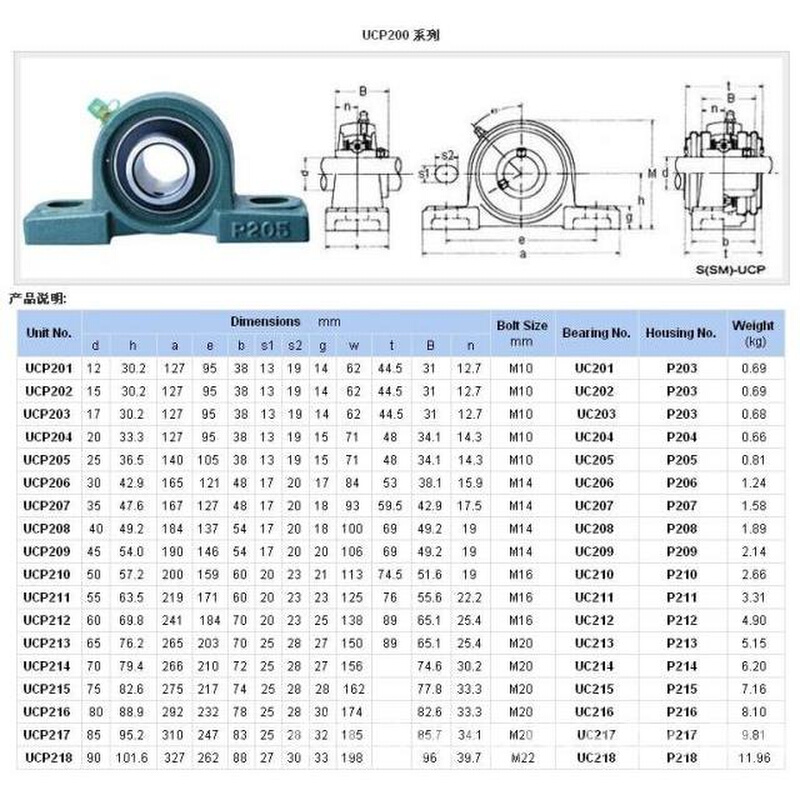 重型外球面轴承UCP215/UCP216/P217/P218/UCP220立式带座轴承座 - 图2