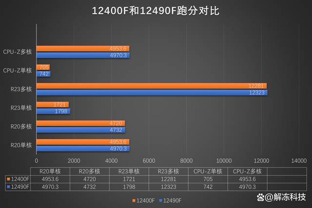 R5 5500 5600 5600G 5600X R7 5700X 5700G 5800X R9 5900X 5950X - 图1