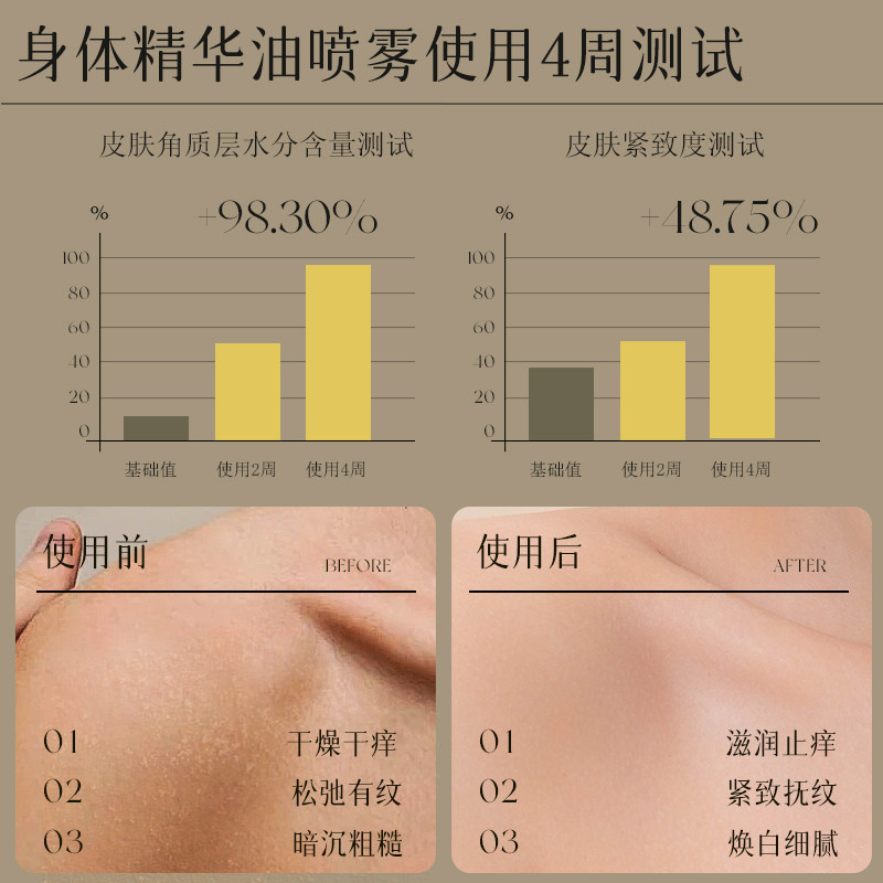 进口身体精华油喷雾深层滋养保湿干燥肌修护橄榄油专用美白润肤油,淘宝优惠券,粉丝福利购,淘宝优惠卷