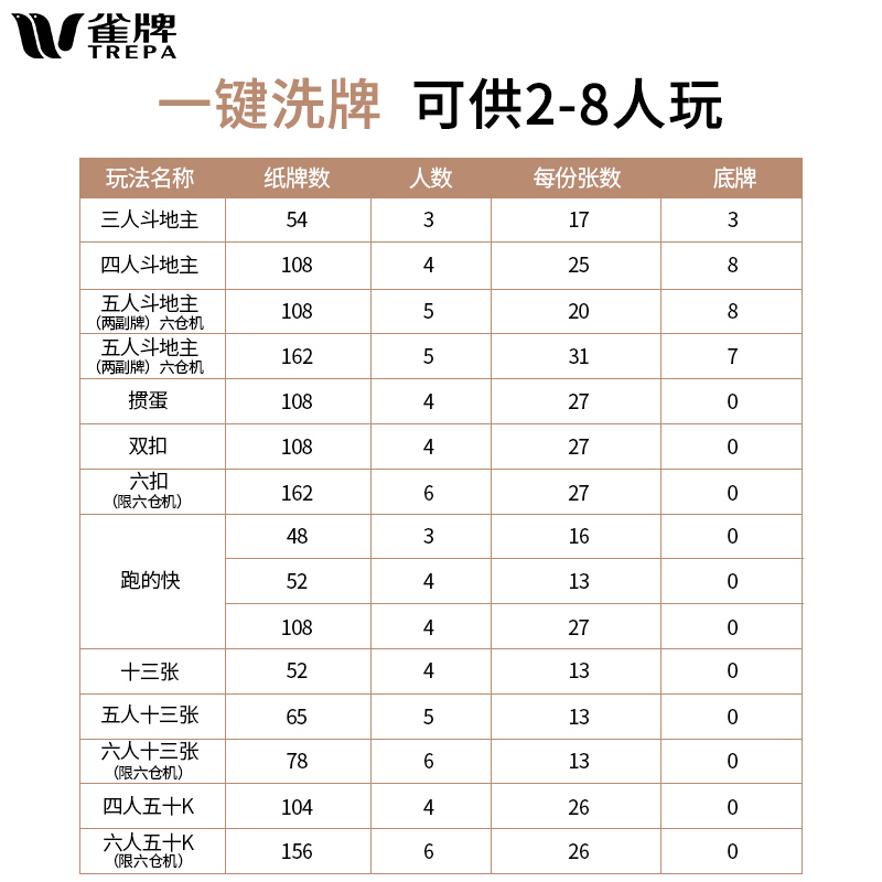 TREPA/雀牌(发牌机系列)全自动折叠取暖扑克机洗牌机斗地主掼蛋桌 - 图2