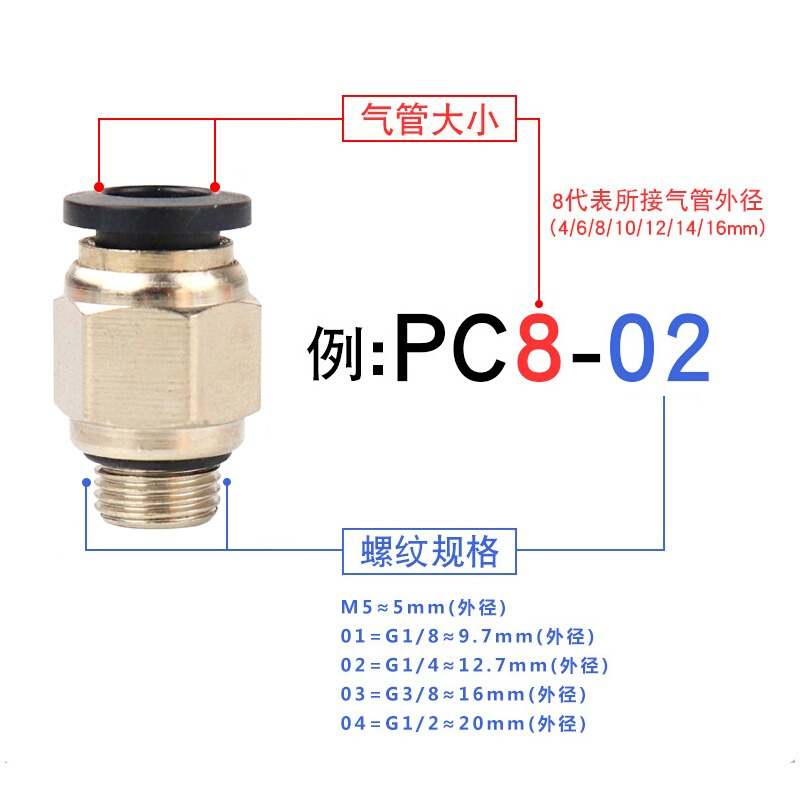 螺G纹气管快速接头PC8-G02直通6-G01气动元件10-G03带密封圈快插 - 图2