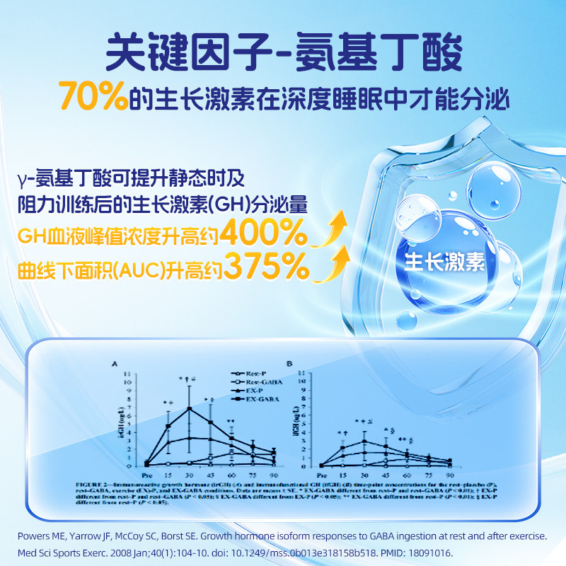 【顺买】固益素γ氨基丁酸gaba压片巧克力味糖果儿童青少年生长素,淘宝优惠券,粉丝福利购,淘宝优惠卷