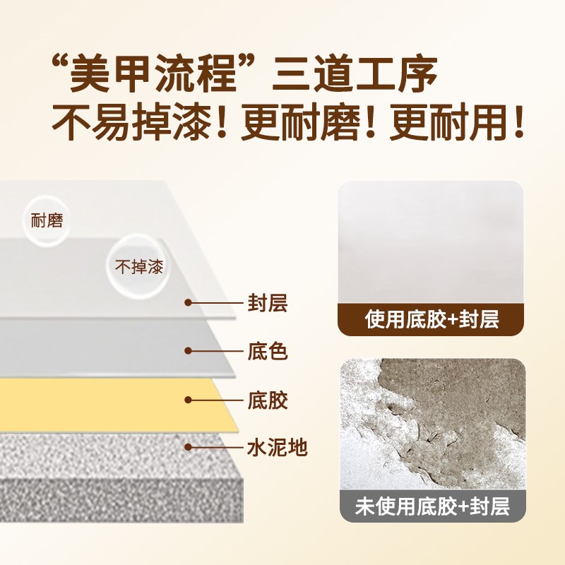 地坪漆家用室内专用自流平耐磨水性E高强度环保地板漆水泥地面漆 - 图2