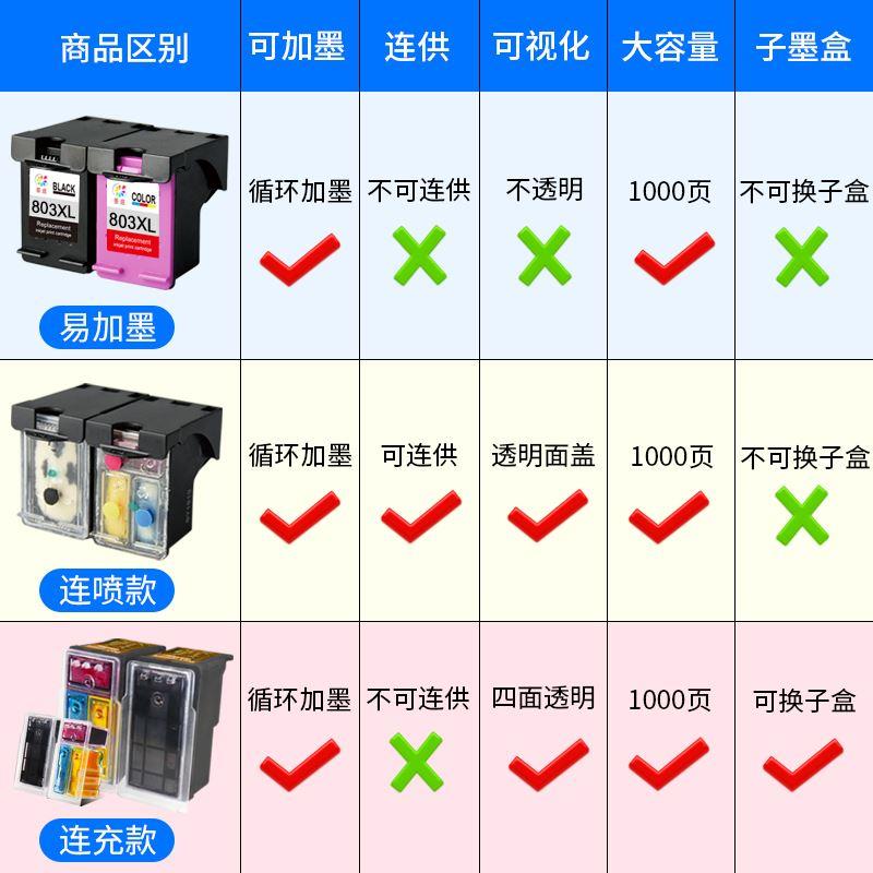 兼容惠普803墨盒可加墨 黑色彩色Deskjet hp1112 2621 2132 2131 - 图2