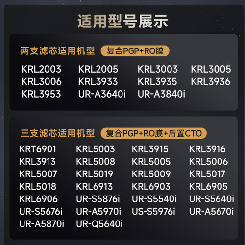 适配沁园净水器滤芯KRL2003/3003/3933/3953净水机pg复合滤芯ro膜 - 图1