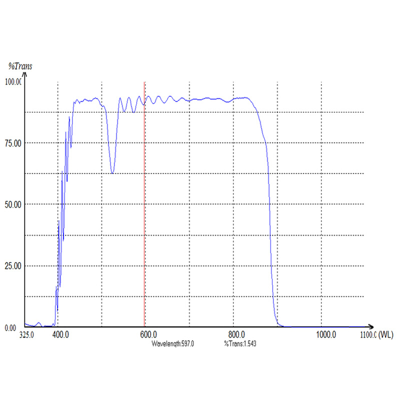 400nm-900nm通过滤光片 玻璃滤光片带通滤波片滤镜尺寸可定制 - 图3