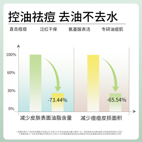 UIR复活草控油净痘洁面乳温和氨基酸洗面奶祛痘清洁男女旗舰店 - 图2