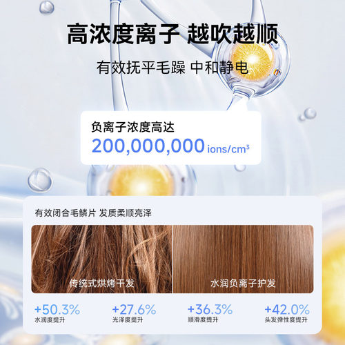 Aolga 欧嘉优品高速吹风机家用速干负离子护发星级酒店同款DF27 - 图1