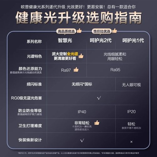 欧普照明卧室吸顶灯全光谱护眼灯房间卧室灯主卧2025新款客厅灯具 - 图2