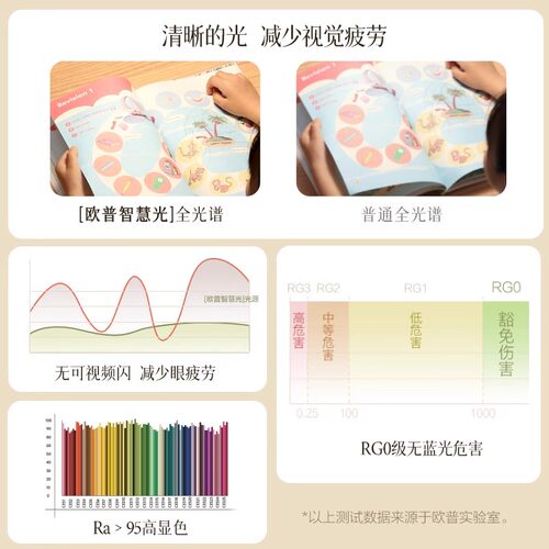 欧普/咖啡豆/中古风吊灯复古2026新款灯饰全光谱灯具客厅餐厅DD - 图1
