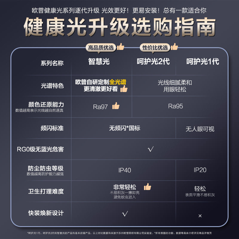 欧普照明卧室吸顶灯卧室灯主卧2025新款顶灯具吸顶灯中山灯具明辰,淘宝优惠券,粉丝福利购,淘宝优惠卷