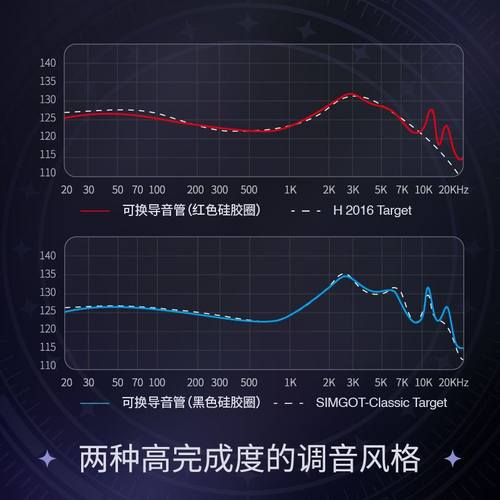 SIMGOT兴戈EA500入耳式HiFi有线耳机发烧级高解析游戏音乐耳塞-图3