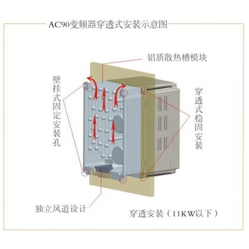 变频器380V AC90-T3-7R5T 适配电机7.5KW张力专用 - 图0