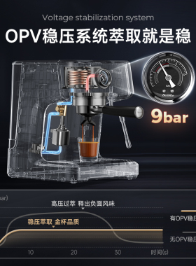 [礼物]Barsetto/百胜图M3V咖啡机家用半自动意式小型OPV蒸汽打奶