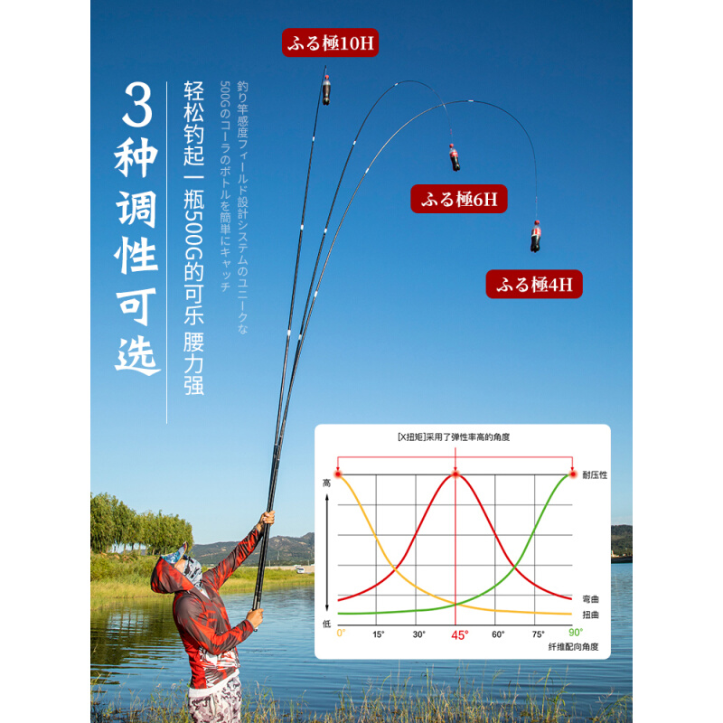 调十大达兹钓瓦卡名牌高碳手杆鱼竿超轻米进口6h19日本超硬台5.4 - 图1