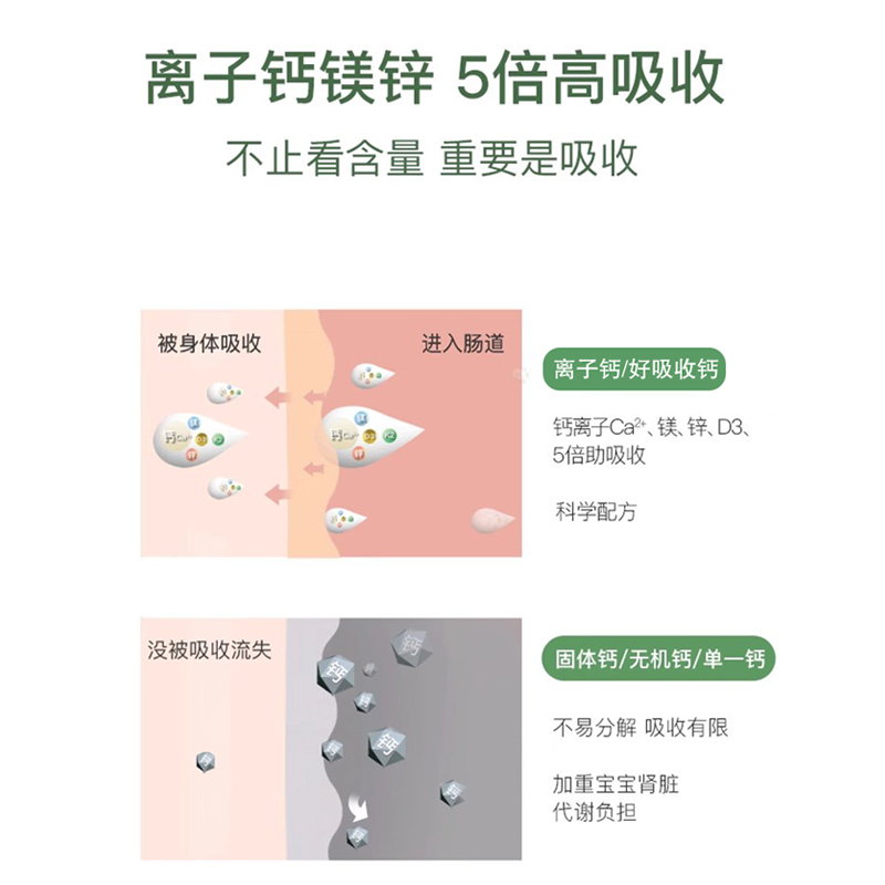 EGPG Liquid Ca Mg Zn-Kid's nutrition 儿童钙镁锌小金条-A6 - 图1