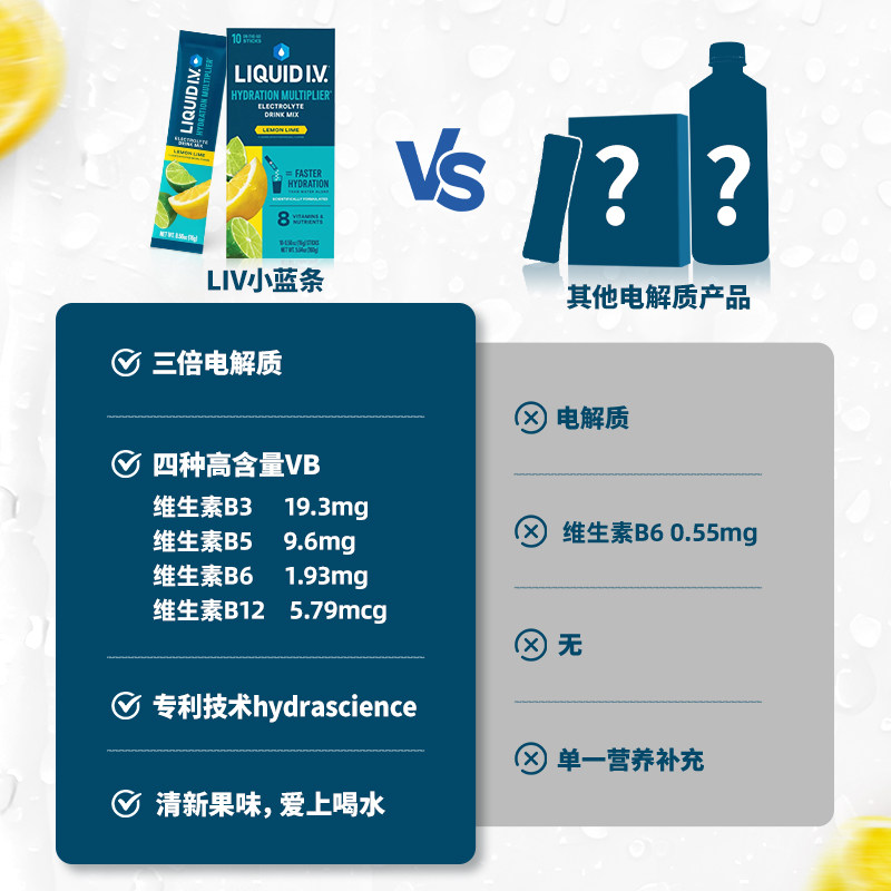 【4盒囤】Liquid小燃条功能饮料电解质粉冲剂运动浓缩液 官方旗舰,淘宝优惠券,粉丝福利购,淘宝优惠卷