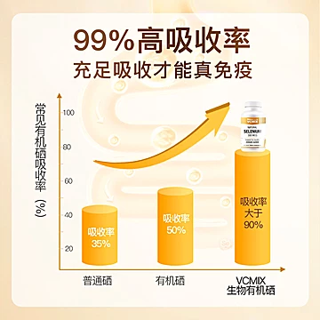 VCMIX补硒免疫力晒片天然有机硒蔓越莓[50元优惠券]-寻折猪