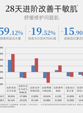 德国生产德慕肤保湿面霜