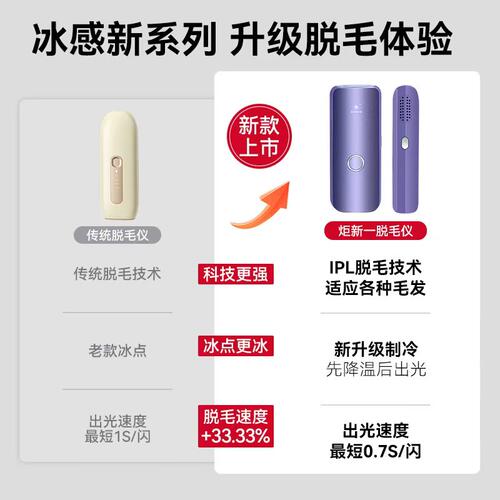 炬新一冰点医用蓝宝石脱毛仪家用唇毛腋下私处全身女专用脱毛神器 - 图0
