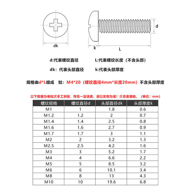 Gage white zinc plated cross disc head screws Round head wire machine tooth screw MM2.5M3M3.5M4M5M6M8