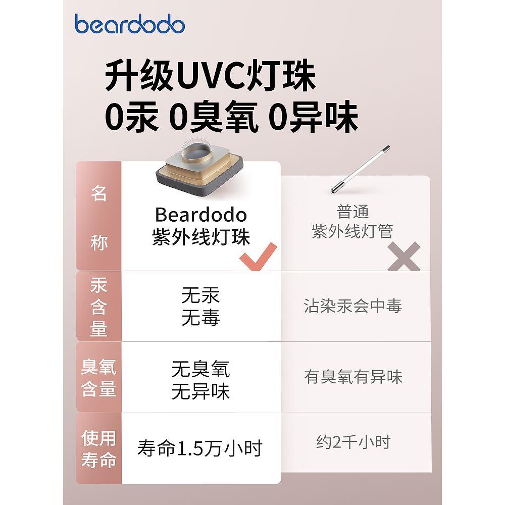 紫外线内裤消毒机内衣消毒器烘干机家用小型内衣裤杀菌盒包暖衣机-图2