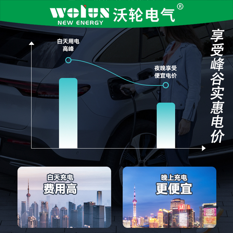 沃轮小鹏比亚迪充电桩枪器新能源汽电车通家商用快充桩7/11/21kw