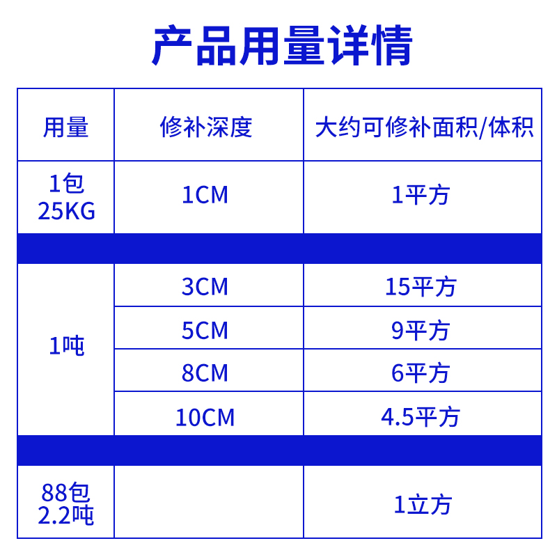 极速沥青路面修补料沥青冷补料高强度柏油公路面施工修路坑洼快速 - 图3