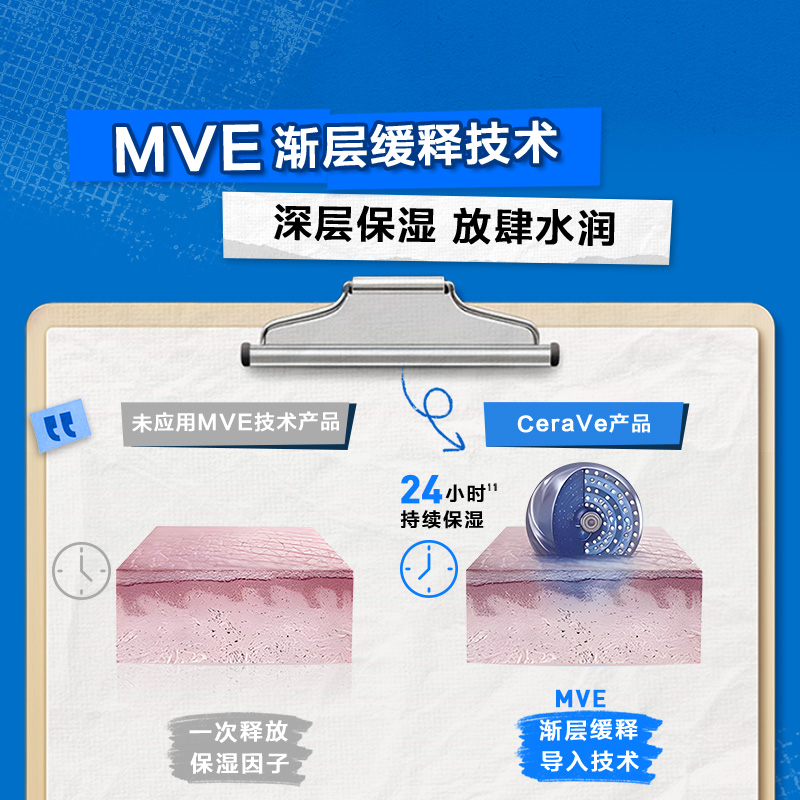 【海外店】CeraVe适乐肤C乳长效保湿修护乳身体乳神经酰胺护屏障
