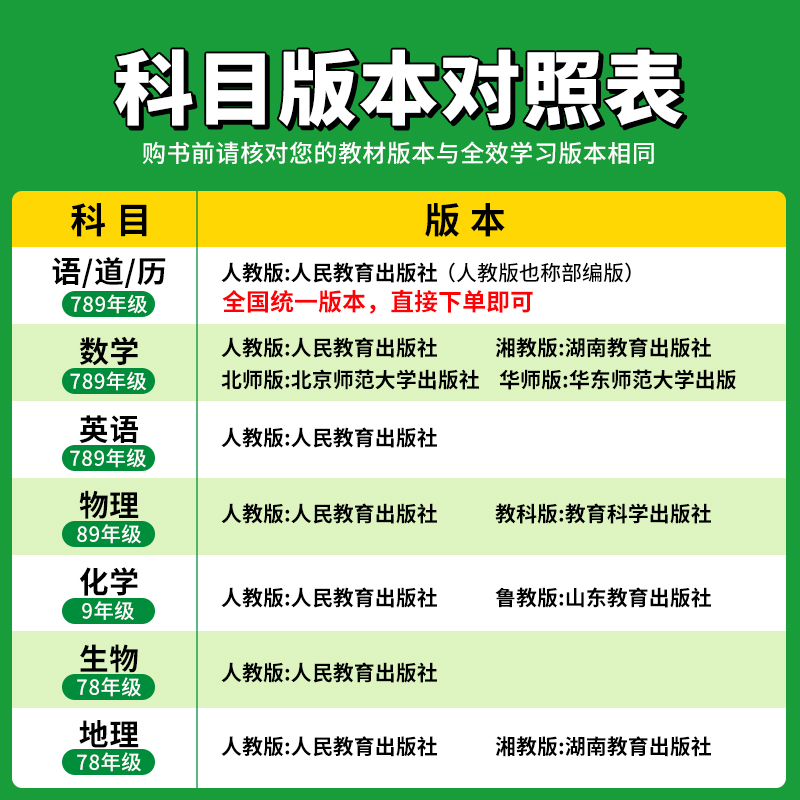 2024新版全效学习七八九年级学业评价方案上册下册英语物理数学化学语文历史地理中考人教版湘教版同步练习册试卷核心教育突破专题 - 图2