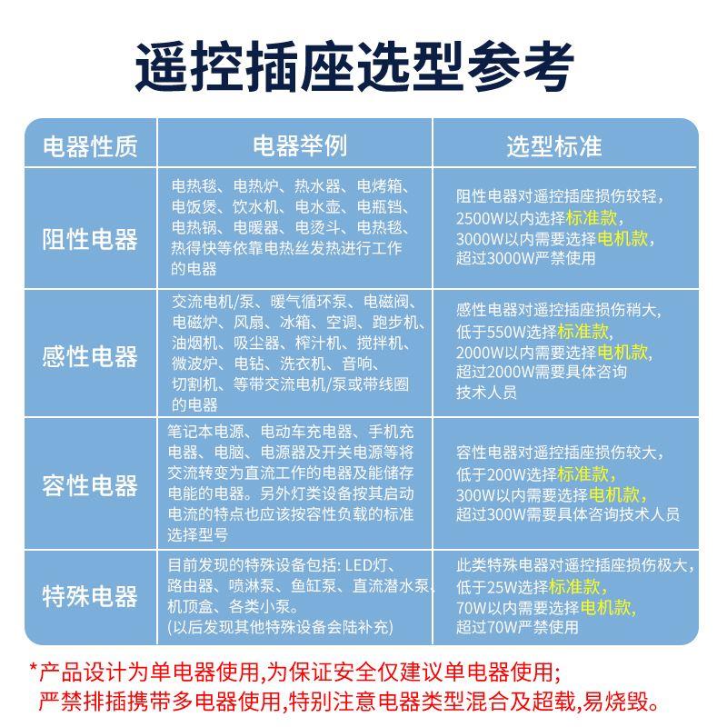 遥控开关220v家用可穿墙插排插线板水泵单路无线智能电源插座-图3