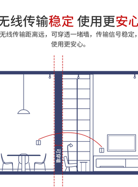 领普Q4SL智能墙壁开关面板免布线220v家用灯双控制器无线遥控开关