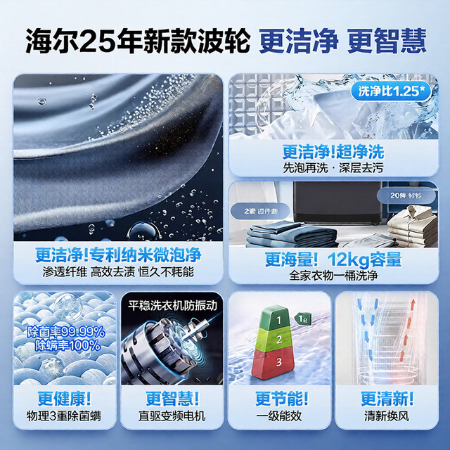 Haier pulsator washing machine first-class energy efficiency large capacity