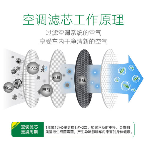 【自营】曼牌CUK25015/21-2适配特斯拉MODEL Y 3内置空调滤芯清器 - 图0