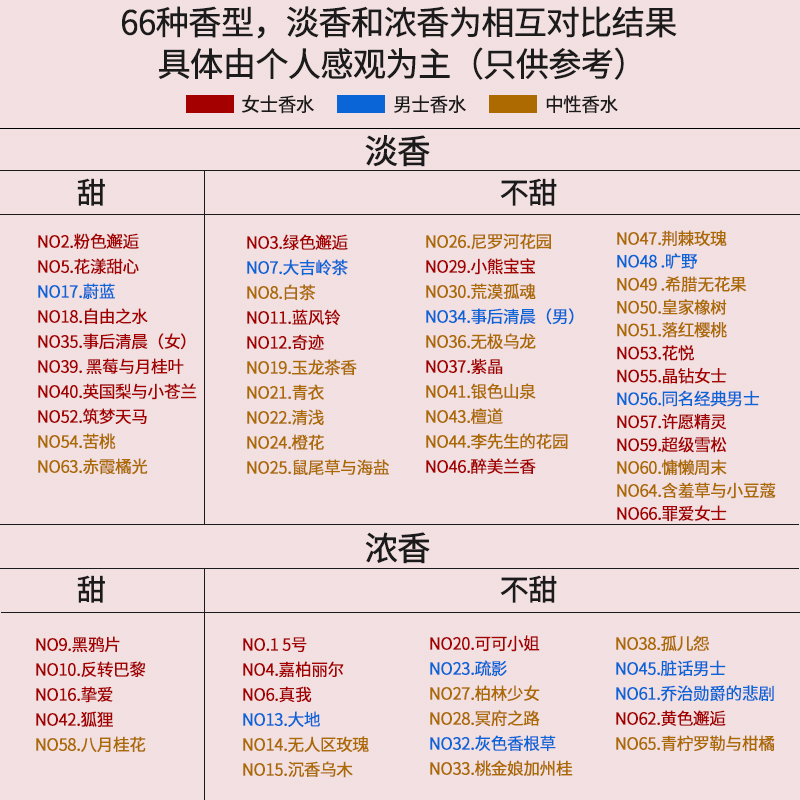 U9法国香水小样正品大牌黑鸦片蔚蓝真我持久淡香脏话嘉柏丽尔10ml